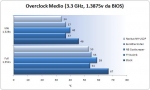 grafico3